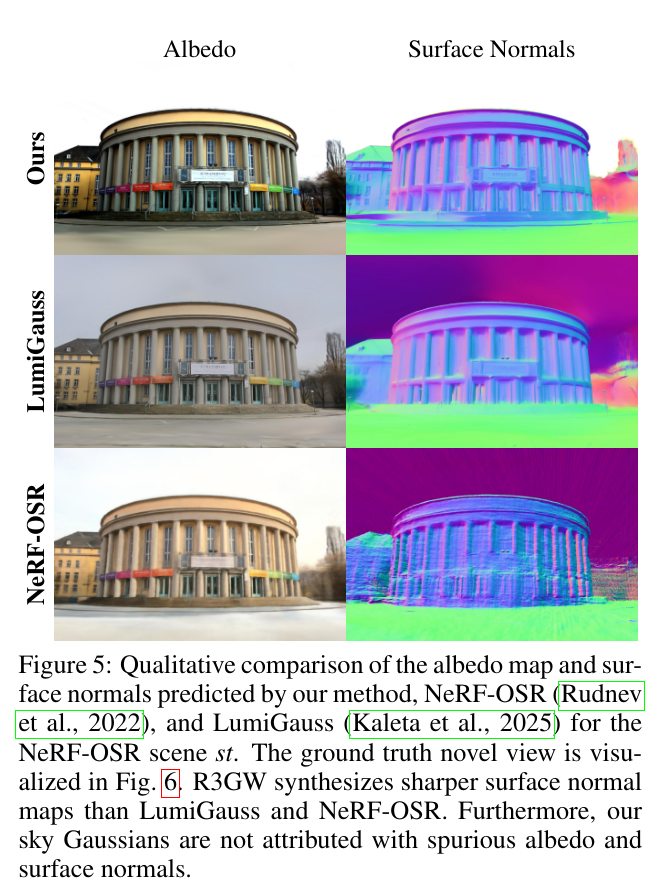 R3GW: Relightable 3D Gaussians for Outdoor Scenes in the Wild ...