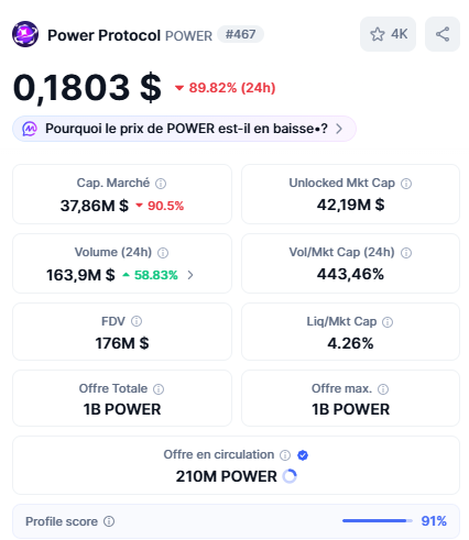 talking about dumping in crypto

just look at $POWER