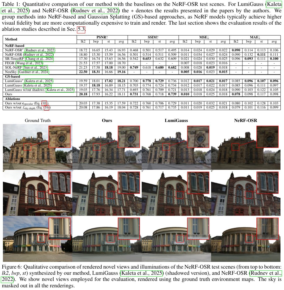 R3GW: Relightable 3D Gaussians for Outdoor Scenes in the Wild ...