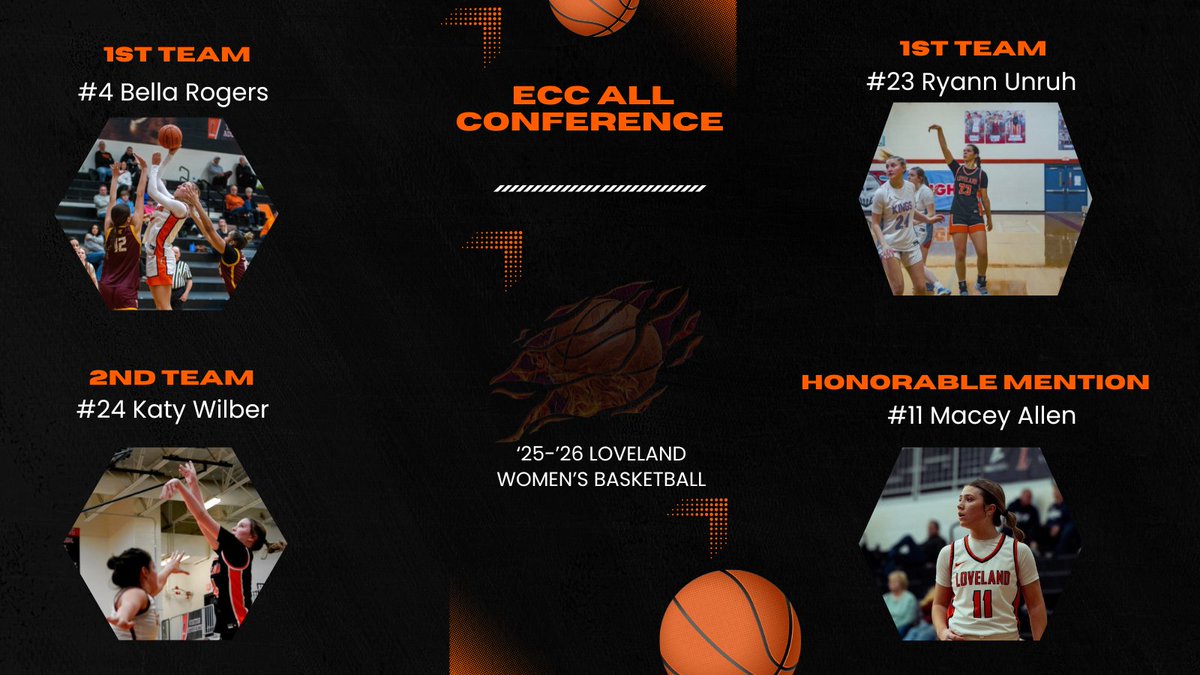 Loveland Girls Basketball 🐾 🏀 tweet media