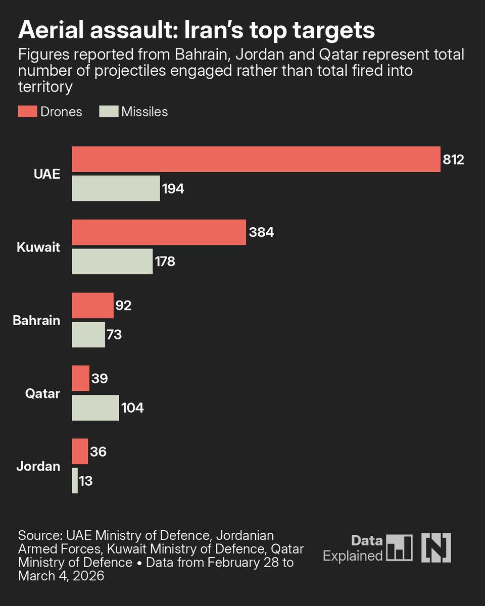 🇦🇪 HGS tweet media