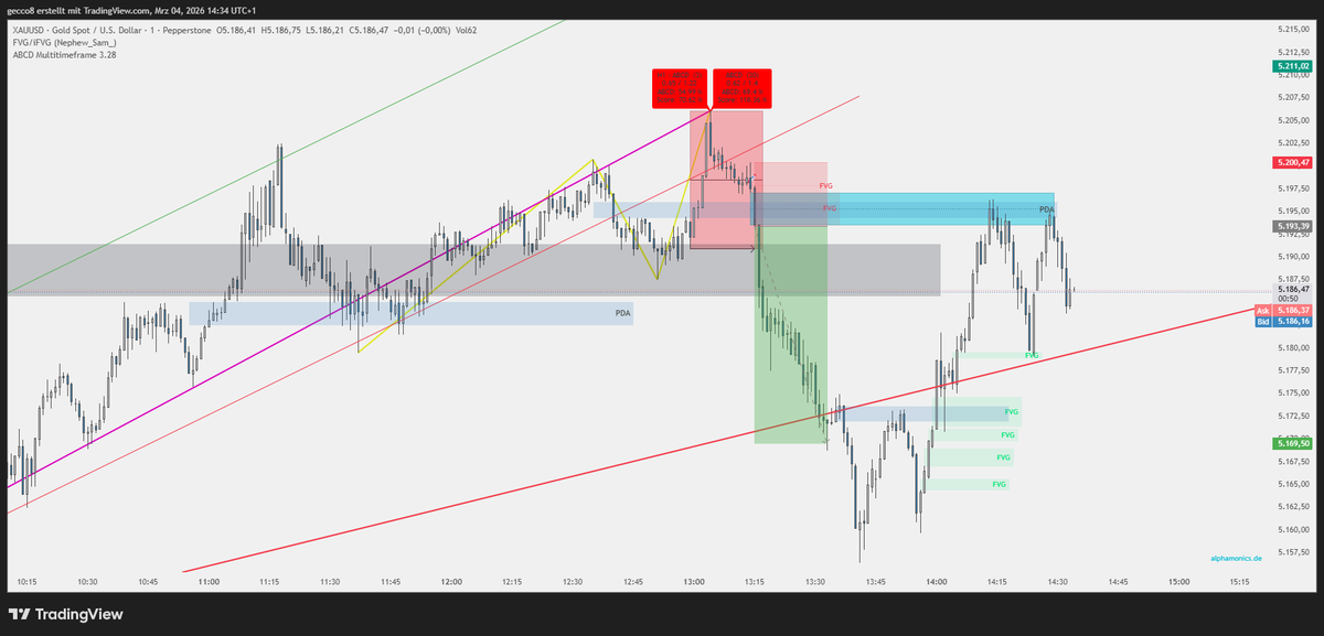 Alphamonics Trader tweet media
