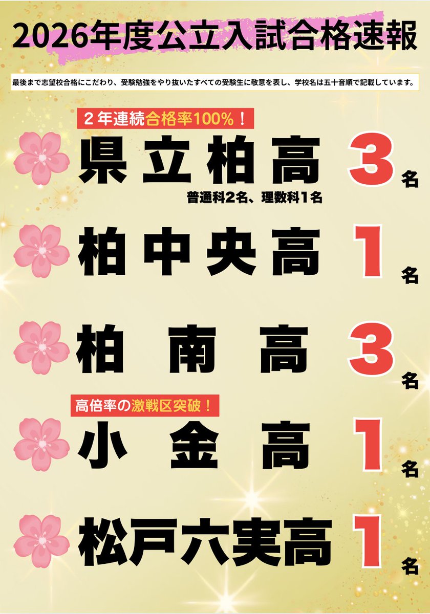 2026年度公立入試合格速報】 今年の中学3年生はかなり攻めの入試だった
