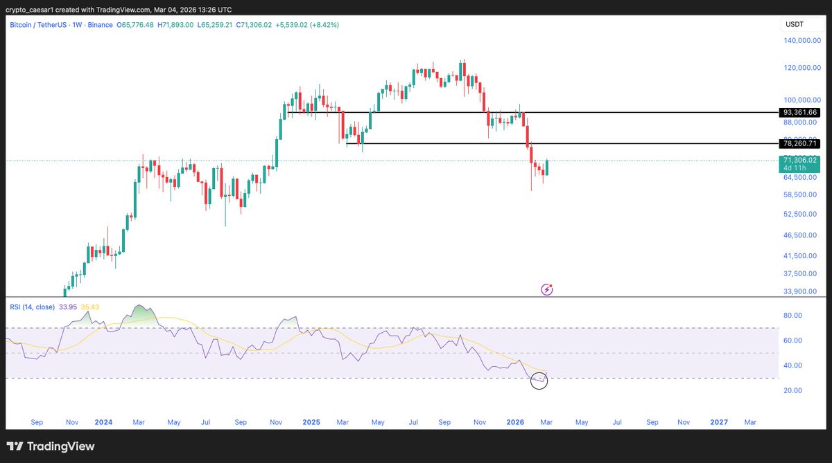 👑Crypto Caesar👑™️ tweet media