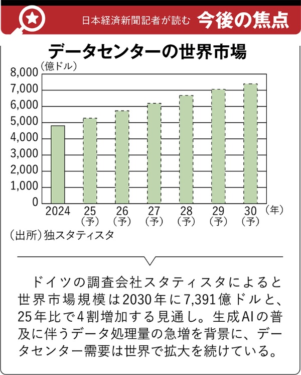 semi_journal_jp's tweet photo. 【データセンターの世界市場規模と業界地図】

データセンターは、サーバーやストレージなどのIT機器を集約して効率よく運用するための施設。

内部には空調や電源、運用監視などの設備も設置し、クラウドサービスの提供や企業のデータ保管、AIの開発など用途は幅広い。

データセンター事業者が運営主体となり、クラウド事業者や一般企業などに貸し出して利用料を得るのが基本的なビジネスモデル。

出典：日経BOOKPLUS
https://t.co/1Hu4Uj7eUw