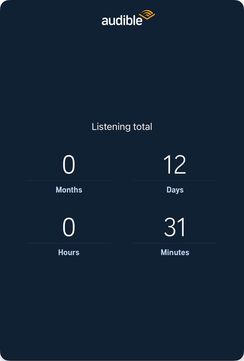 Colie_Babyy's tweet photo. I’ve listened to 288h 31m since I started listening with Audible in January 2019. Discover your own listening stats in the Audible app! https://t.co/EIzcvYRW3F https://t.co/lZTVM9Zoyh