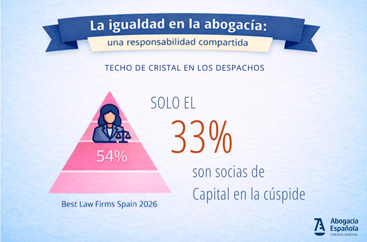 Abogacía Española tweet media