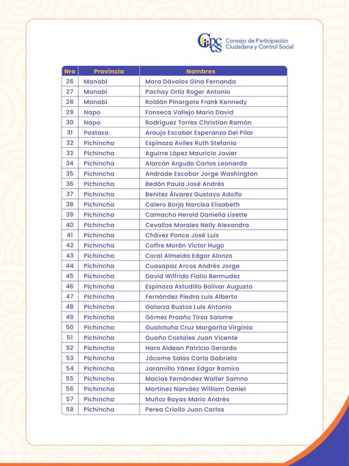 📣74 postulantes inscritos en el concurso de Fiscal General del Estado.  
Al cierre del plazo reglamentario el sistema informático del CPCCS emitió el reporte con los datos consolidados a nivel nacional.   <a href="/CpccsEc/">Participa Ecuador</a> 

Revisa el listado 🔽