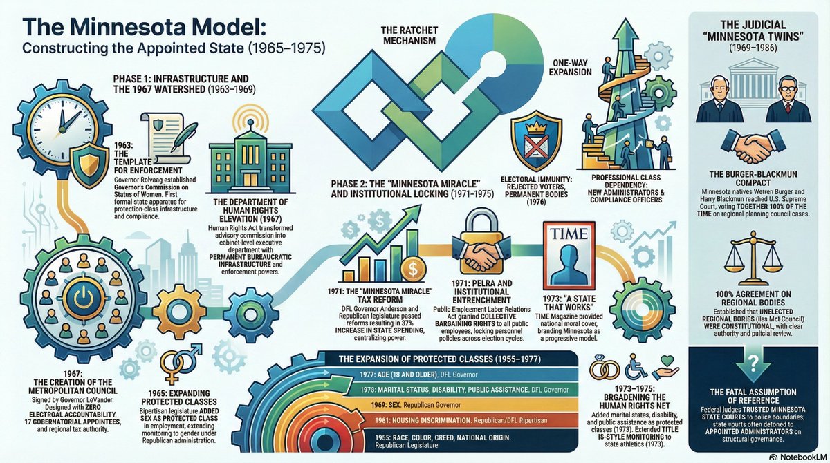 Today, the <a href="/mngop/">Republican Party of Minnesota</a> and <a href="/mnhousegop/">MN House Republicans</a> and <a href="/MNGOPSeniors/">RepublicanSeniorsMN</a> will throw stones at their enemies <a href="/GovTimWalz/">Governor Tim Walz</a> and <a href="/keithellison/">Keith Ellison</a> for enabling fraud.

Unfortunately, for the so called "conservative" co conspirators in Minnesota's Affirmative Action Regime, I have a long term memory.