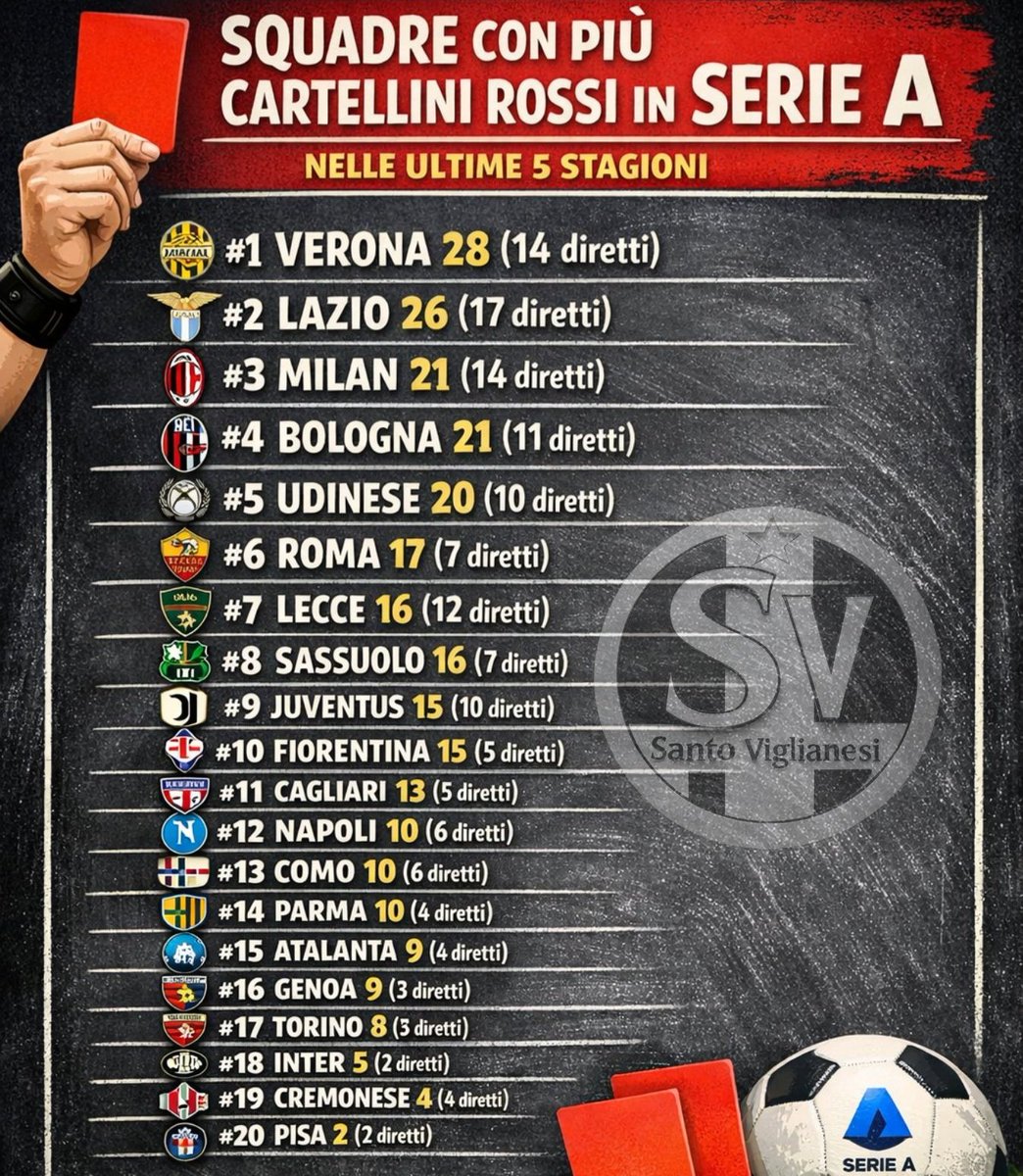 rossonerifreak - commentary - acmilan tweet media