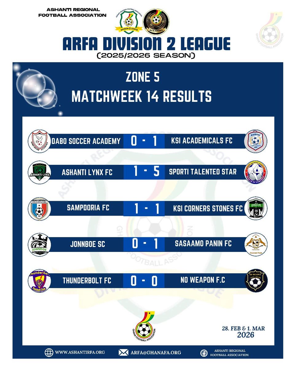 KCornerstoneFC's tweet photo. We drew 1-1 with Sampdoria F.C over the weekend. We still maintain our 2nd spot on the table but not the best. We need to adjust our performance to win the remaining games.

#CSNoregret #ObeyeYie https://t.co/Re3hFgkEii