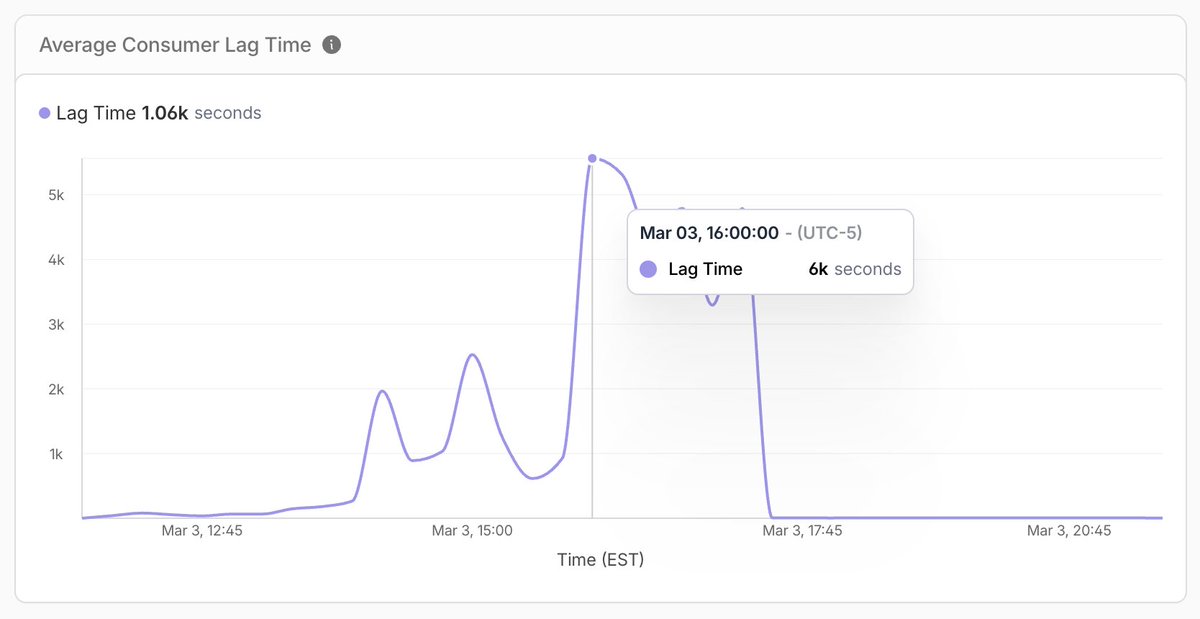 Ben Vinegar tweet media