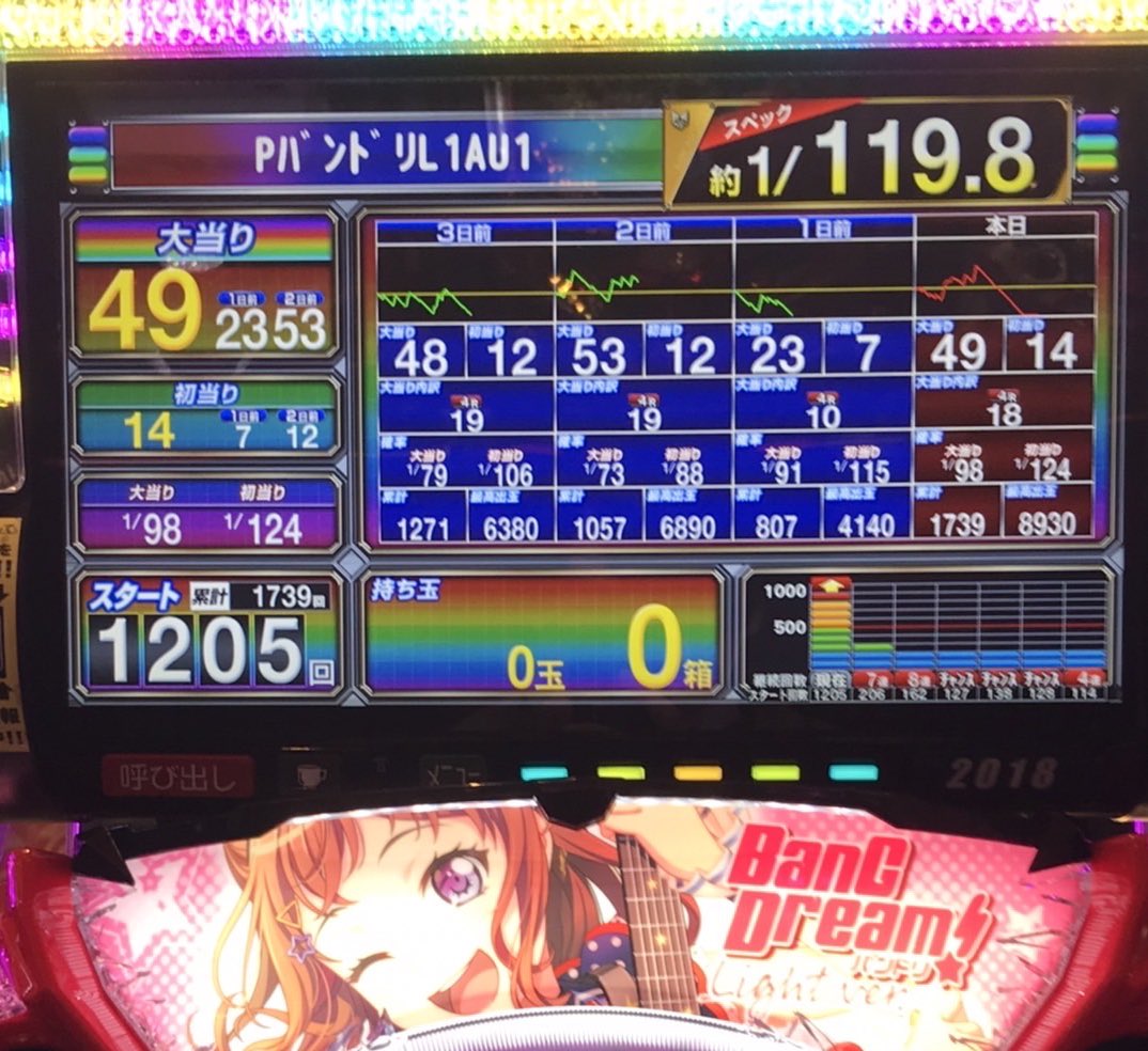 pt15_r's tweet photo. バンドリ119 https://t.co/2qBvn775Qs