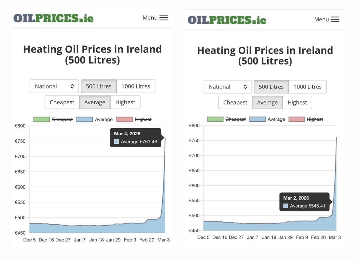 Marie Doyle tweet media