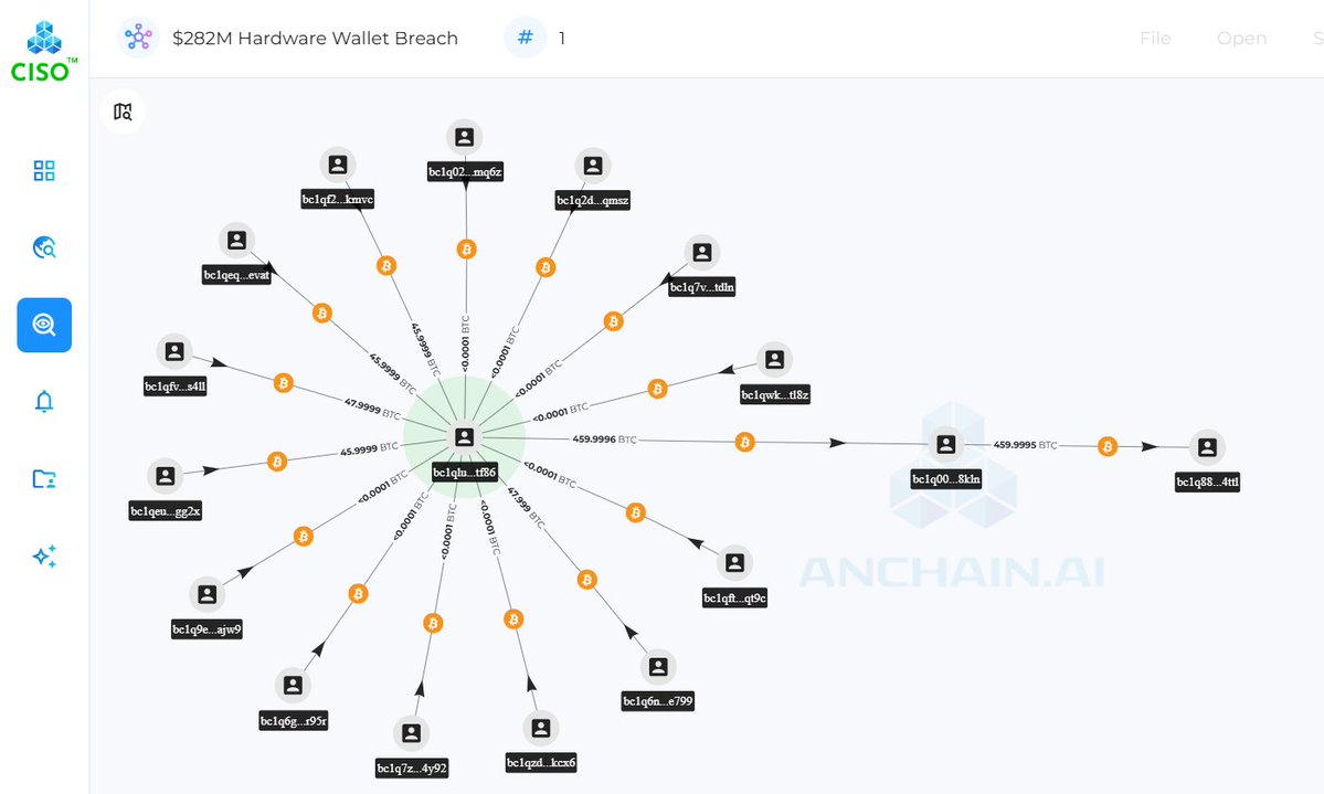 AnChain.AI tweet media