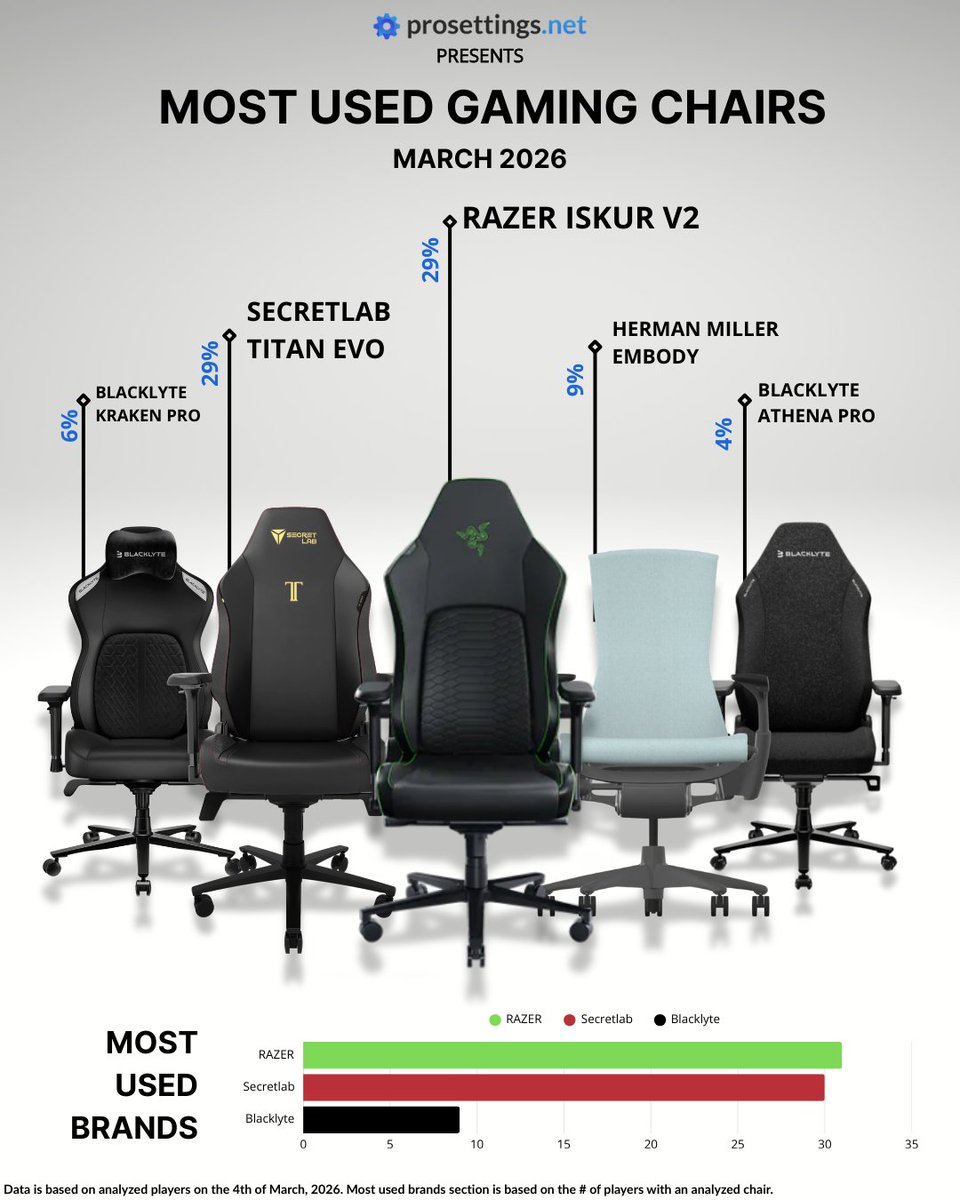 ProSettings.net tweet media