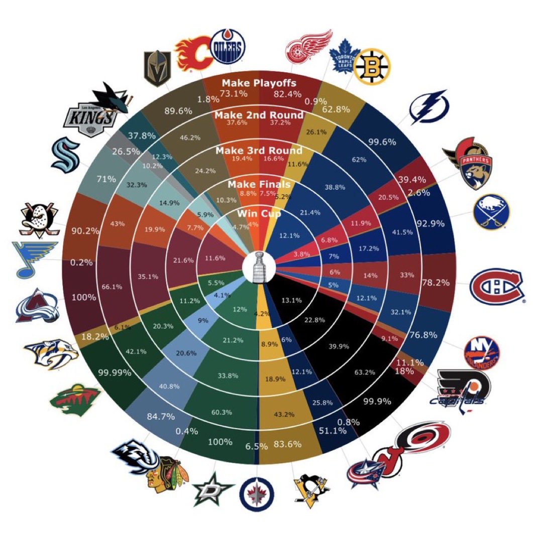 Penguins Jesus tweet media
