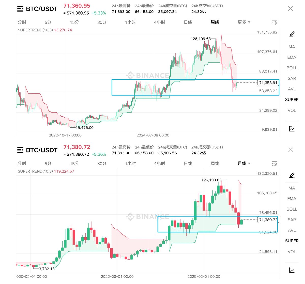 TingHu♪ tweet media