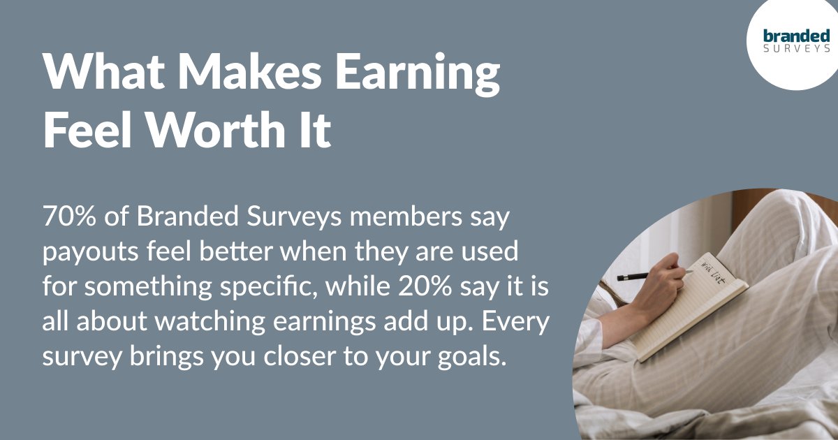 Branded Surveys tweet media