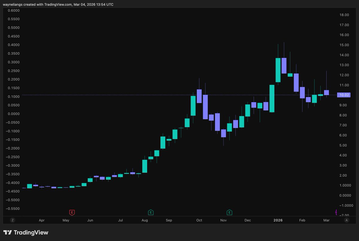 Wayne Liang tweet media