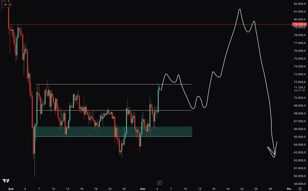 traderomercan's tweet photo. #bitcoin first pump, then dump. https://t.co/2vfajLEgeb