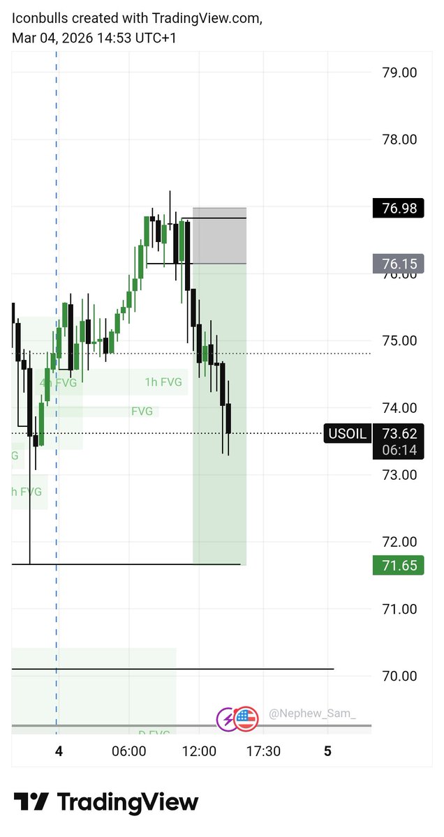 USOIL said not today
