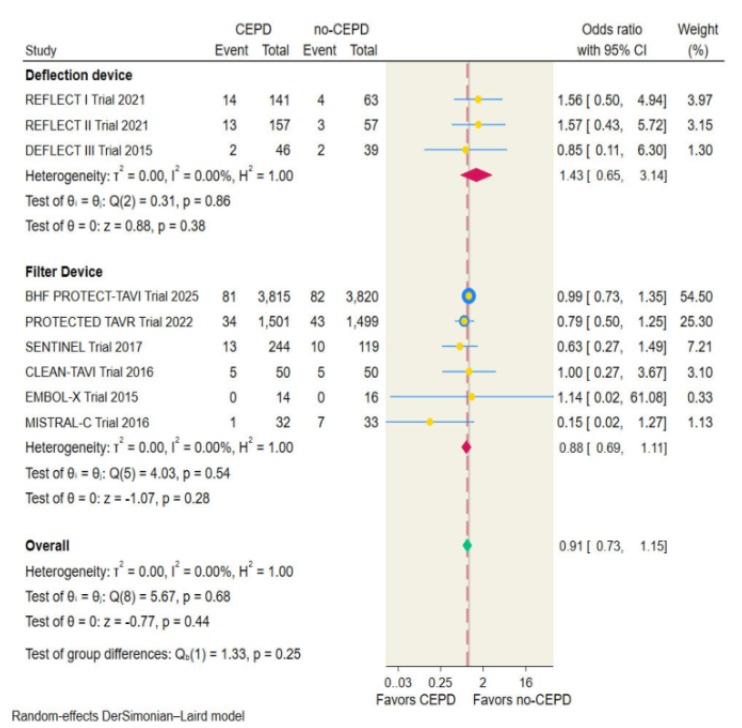 Giuseppe Biondi-Zoccai tweet media