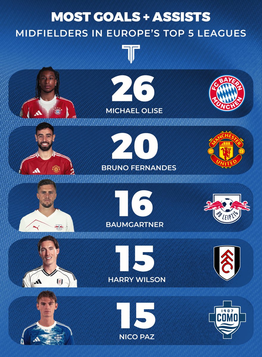 The Touchline | 𝐓 tweet media