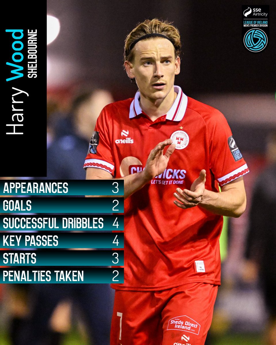 LeagueofIreland's tweet photo. Star man 🌟 https://t.co/pGmsWhbyyu