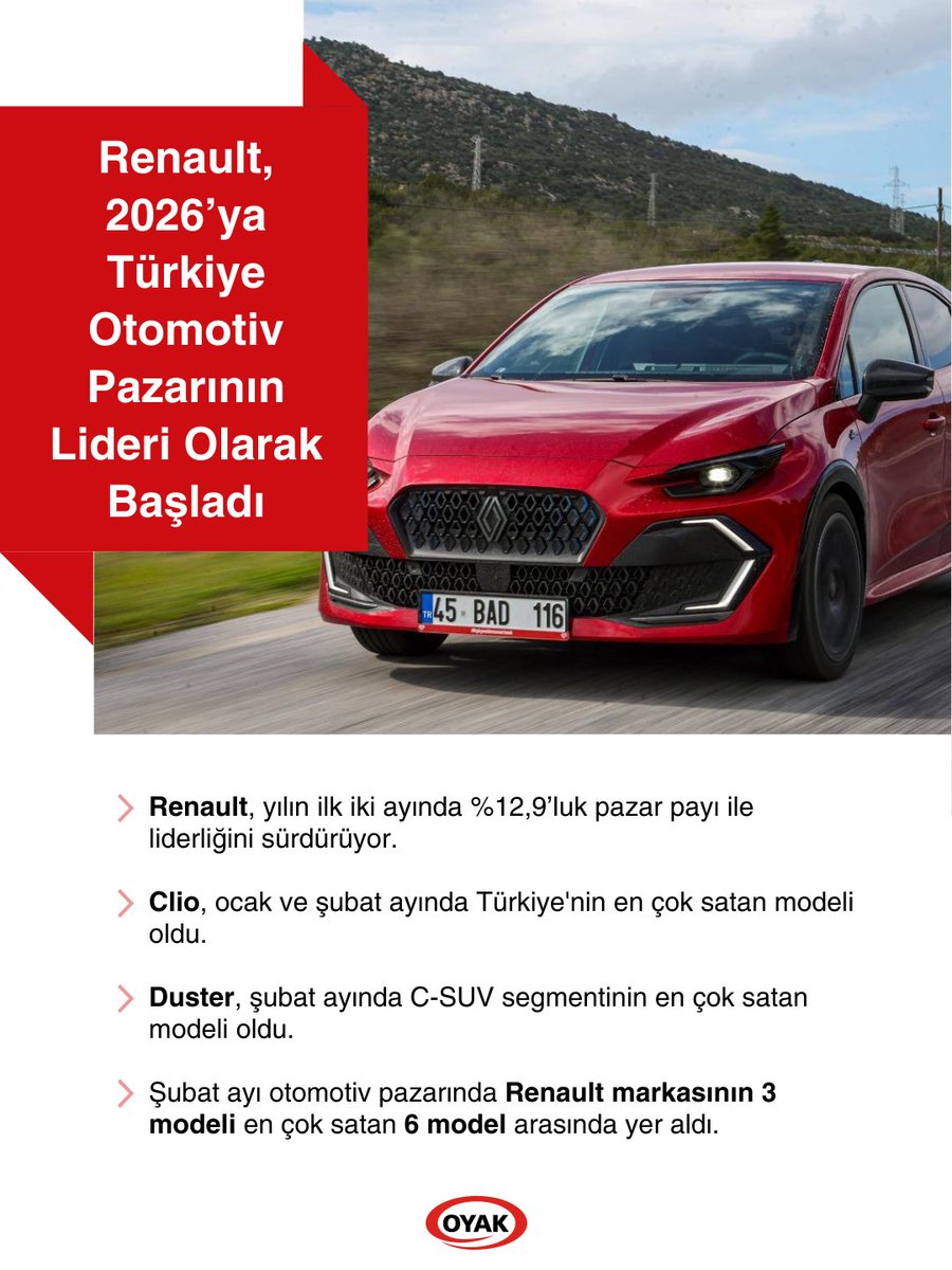 OYAK şirketlerinden MAİS, 2026’da Türkiye otomotiv pazarındaki liderliğini sürdürüyor.

Renault, şubat ayında elde ettiği %13,5 pazar payı ile Türkiye’nin en çok tercih edilen markası olurken; yılın ilk iki ayında ulaştığı %12,9 pazar payıyla liderliğini korudu.

Türkiye’nin