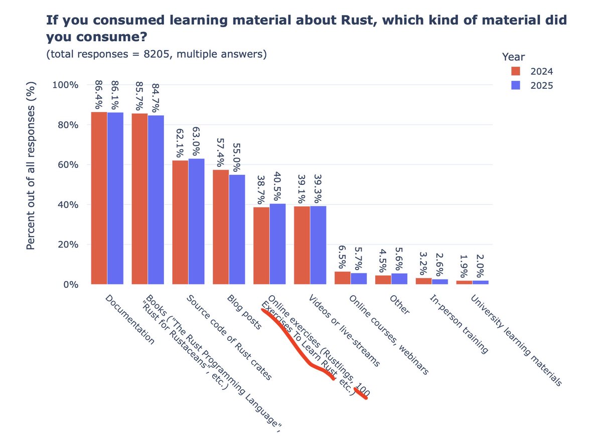 Mainmatter tweet media