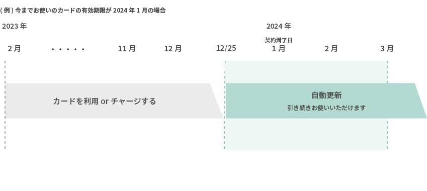 impress_watch's tweet photo. 【今日の人気記事】VポイントPayの残高失効がなぜ起きたのか　三井住友カードの対応は? https://t.co/vvd9DHfr3R https://t.co/wLSOuxzl4b
