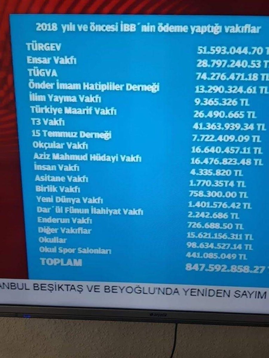 2019 öncesi AKP'li İBB'nin ödeme yaptığı vakıflar.