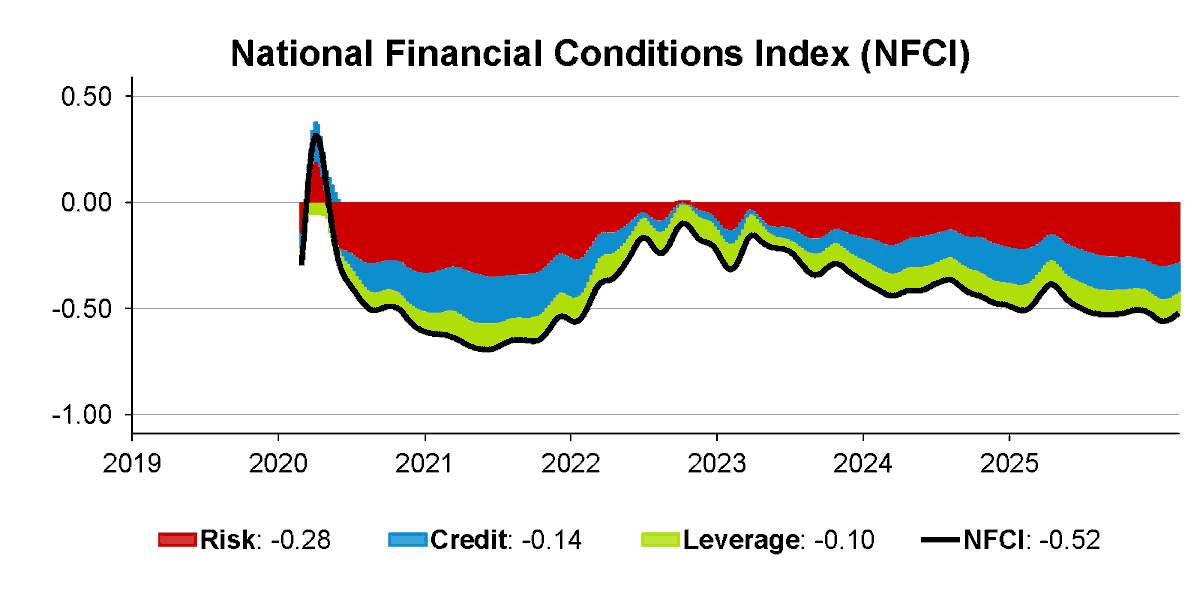ChicagoFed tweet media