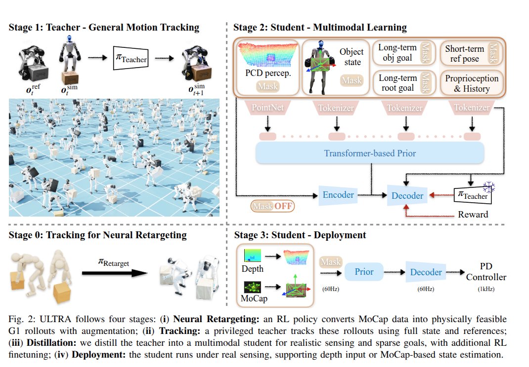C's Robotics Paper Notes tweet media