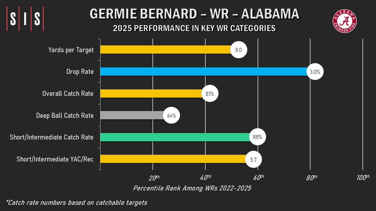 CFB Film Room tweet media