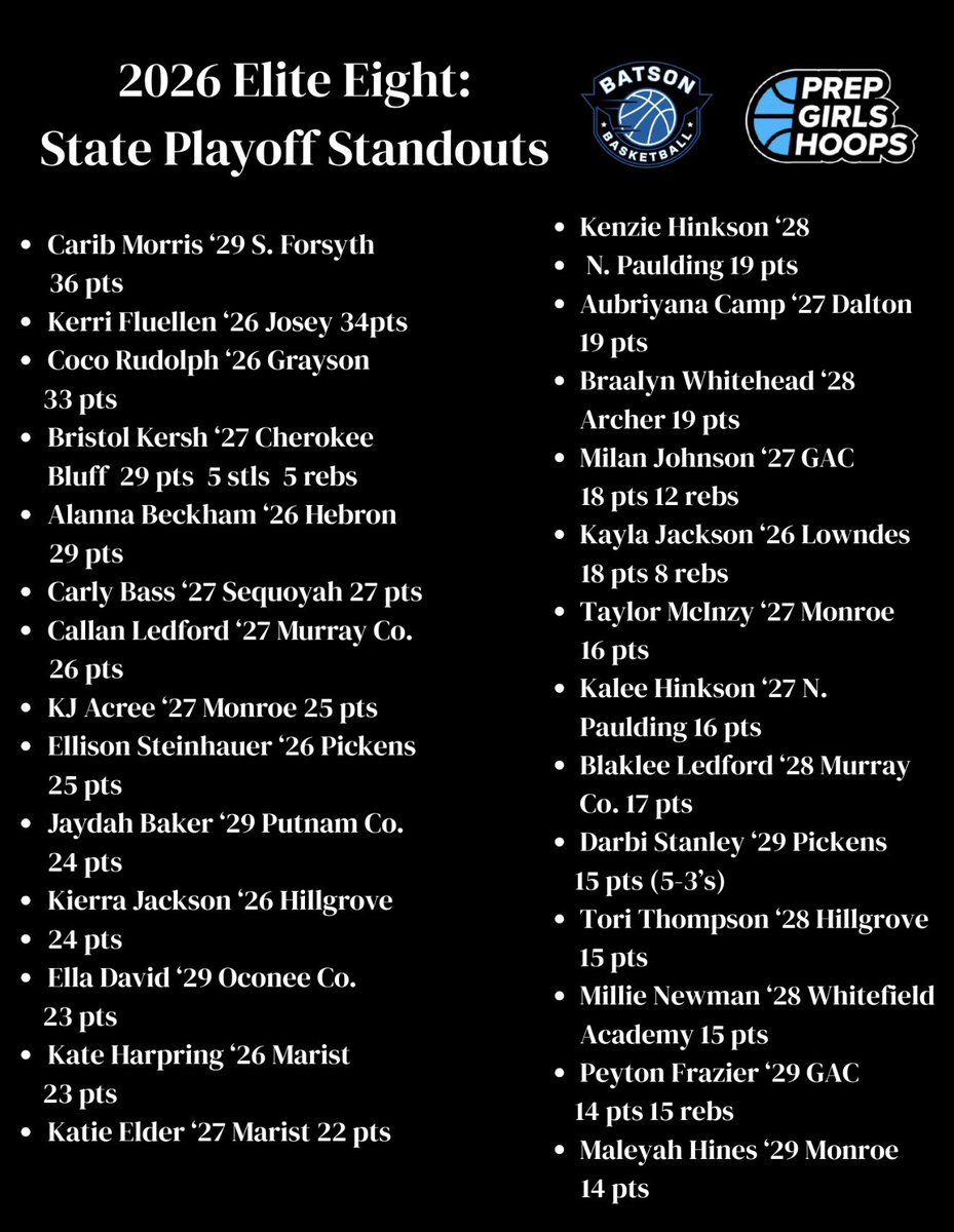 Batson Basketball tweet media