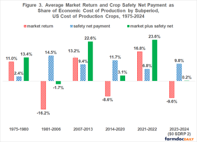 Agricultural Economic Insights tweet media