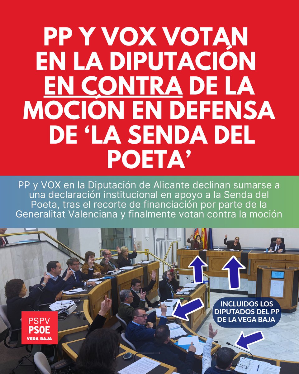 PP y VOX en la Diputación de Alicante han votado en contra de apoyar institucionalmente la Senda del Poeta Miguel Hernández tras el recorte de financiación de la Generalitat.