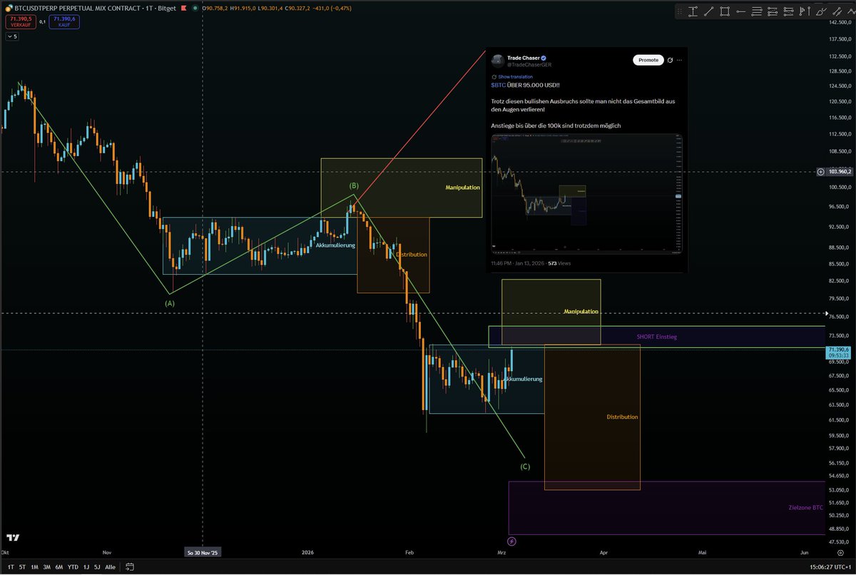 Trade Chaser tweet media
