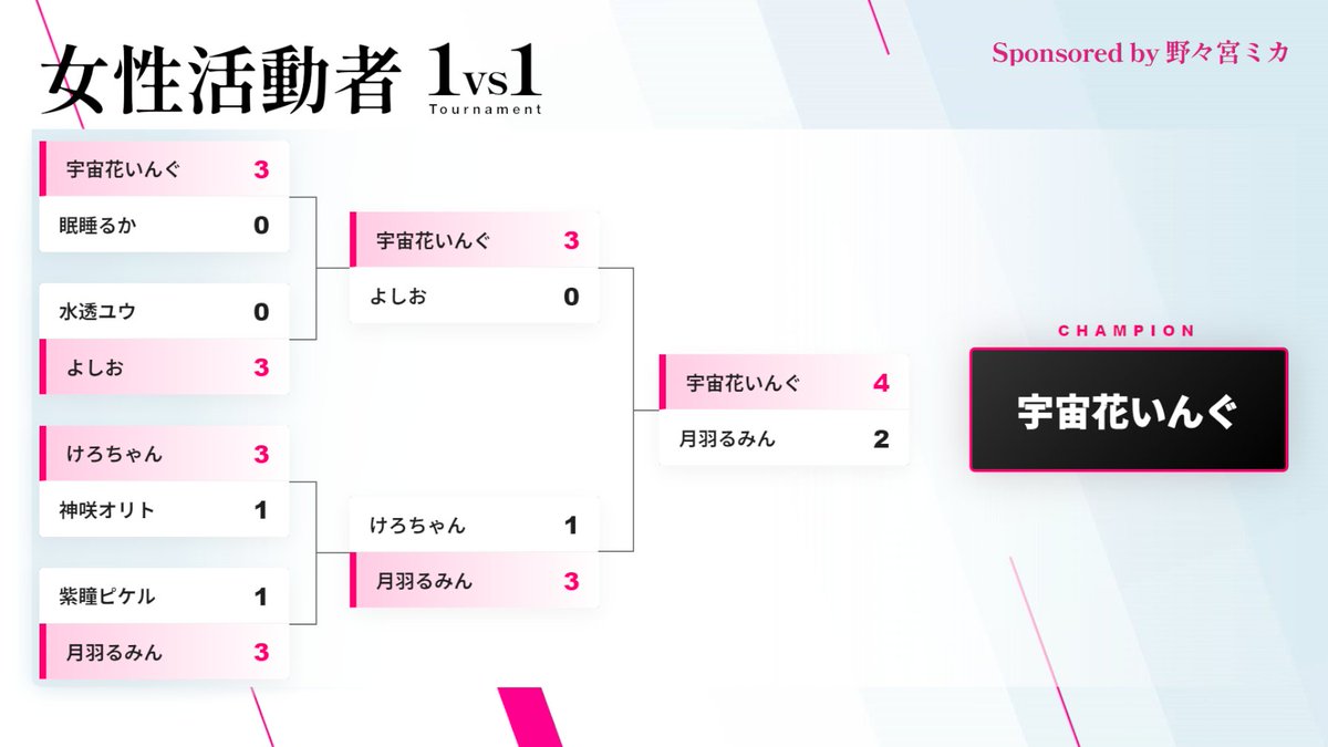 R6S配信者カスタム tweet media