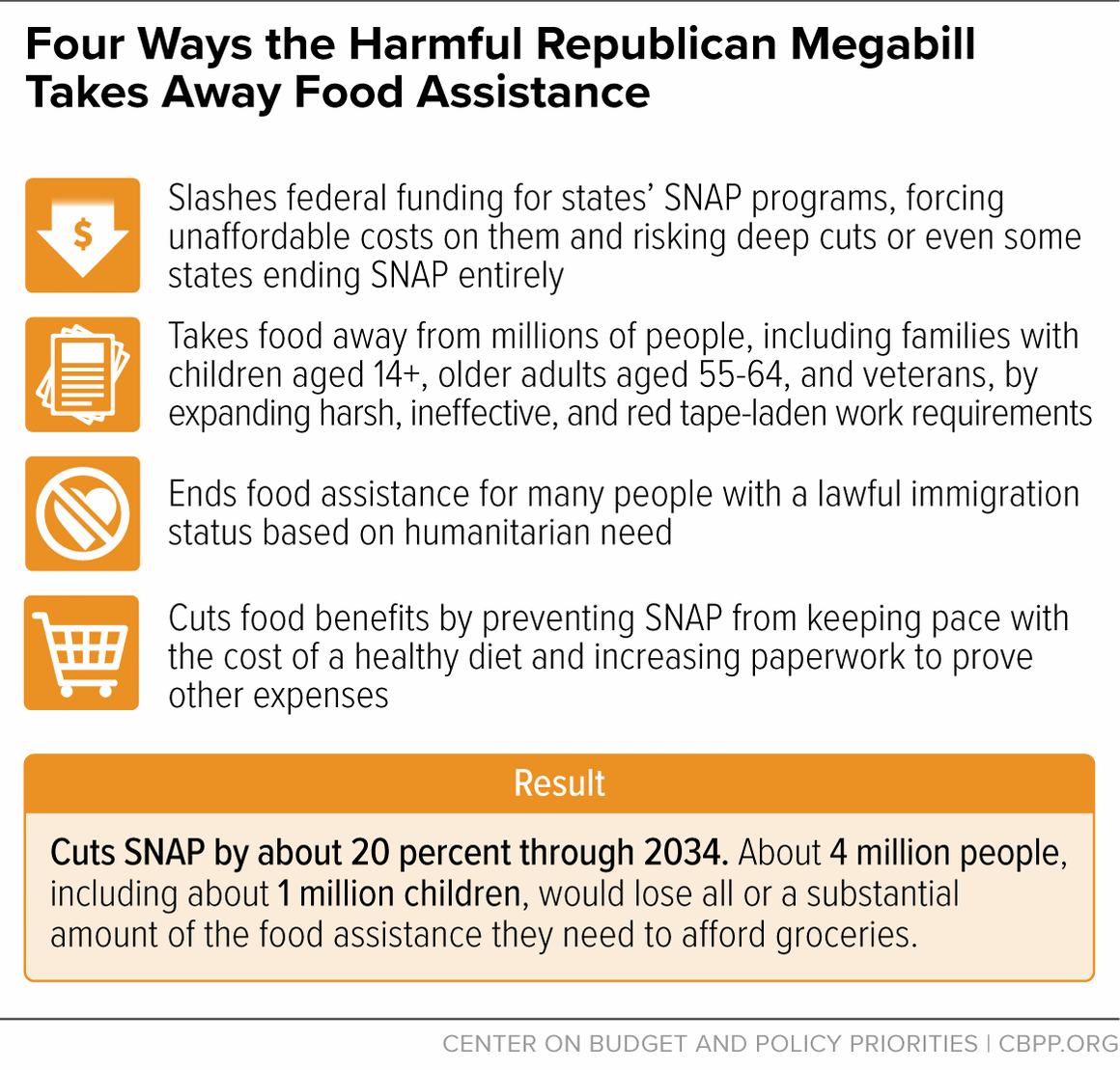 Katie_Bergh's tweet photo. As the House Agriculture Committee debates amendments to reverse H.R. 1's SNAP cuts — the deepest cuts to food assistance in history — here's a reminder of what those cuts will do: https://t.co/hQzp4mh8HE