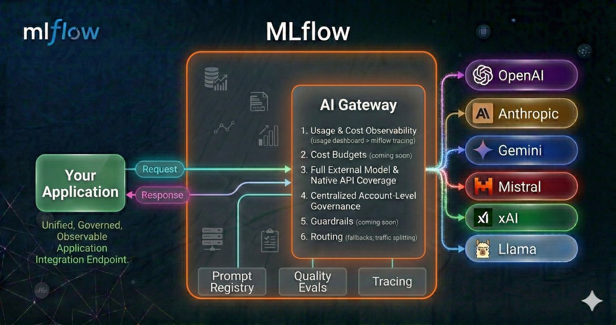 MLflow tweet media