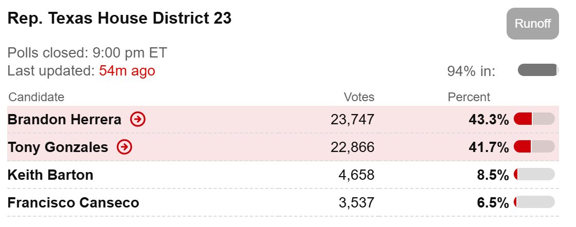 Tim Pool tweet media