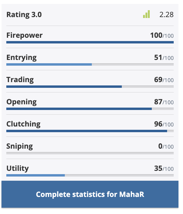 SenzuCS2's tweet photo. have you ever seen stats like this? https://t.co/fBTavdRKro