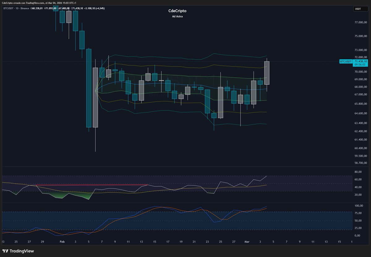 CdeCripto tweet media