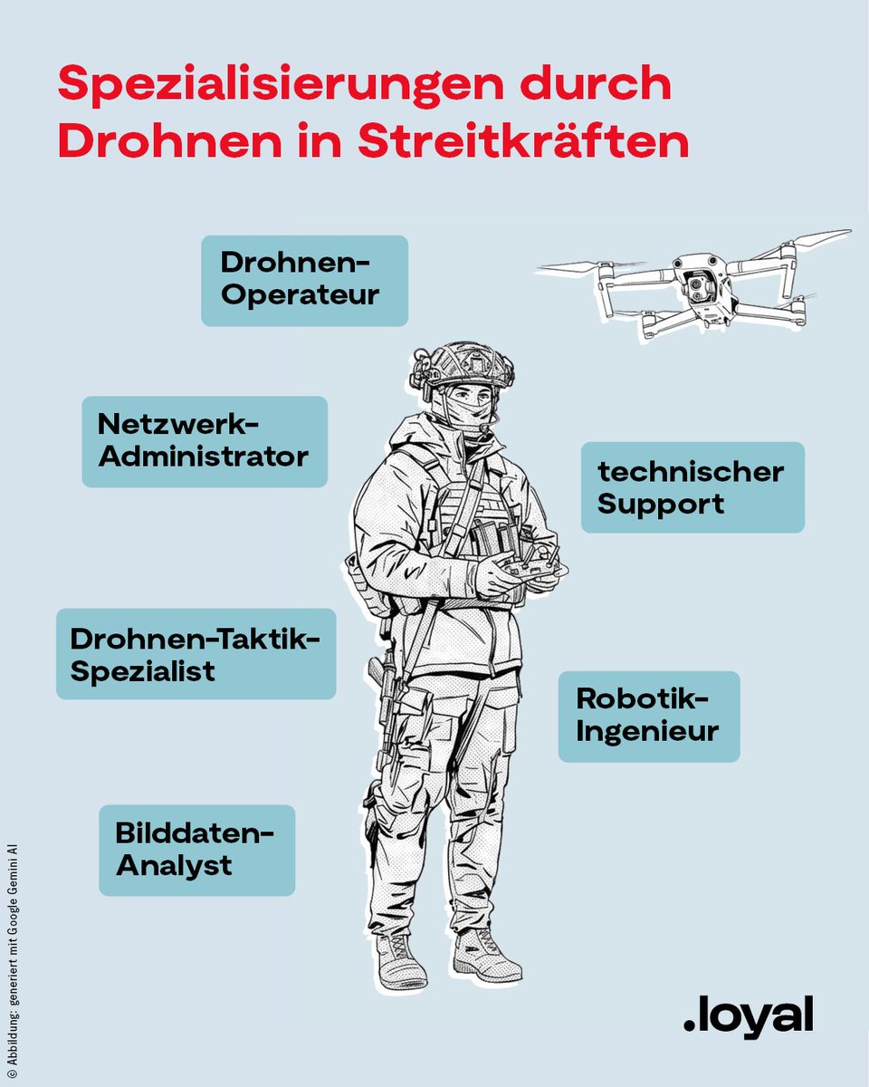 loyalmagazin's tweet photo. Die #Drohnen-Kriegsführung wird die Gefechtsverbände der #NATO-Armeen massiv verändern. In den Einheiten müssen künftig diverse neue Rollen wie Drohnen-Taktik-Spezialisten abgebildet werden. "Diese Transformation dürfte zehn Jahre dauern", so Generalmajor Constantin-Adrian Ciolponea vom Strategic Warfare Development Command der NATO auf der Rüstungsmesse Enforce Tac in Nürnberg. 

>> Wir sind das Magazin von @DieReserve <<
