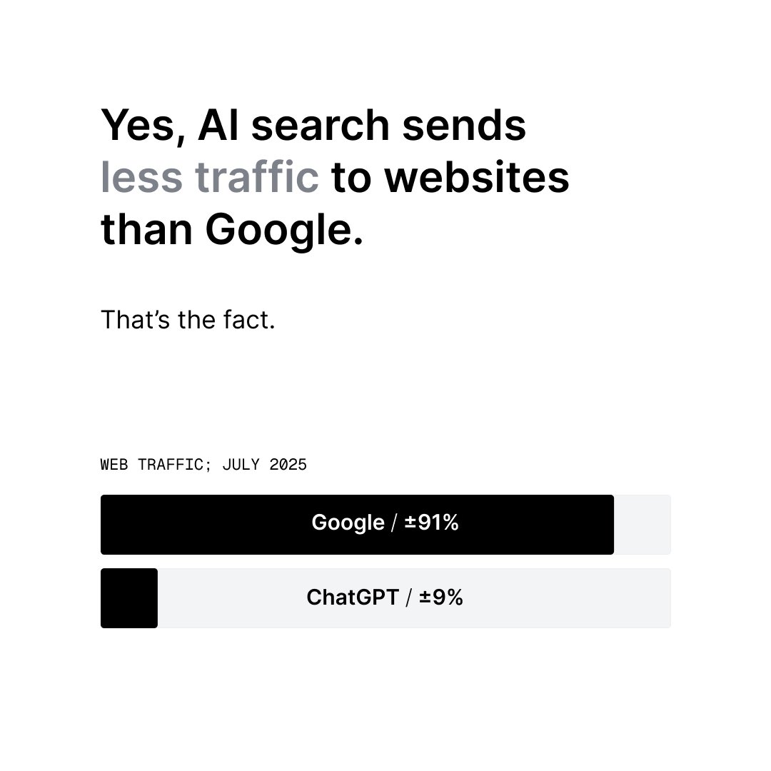 OmniusSo's tweet photo. Conversion rates are 3×–23× higher than Google, and growing 155% every 8 months.

This isn’t a trend.

Stop optimizing for clicks.
Start optimizing for citations.

Read more on https://t.co/1RhC1UfUmI https://t.co/FUPk6HZcG1