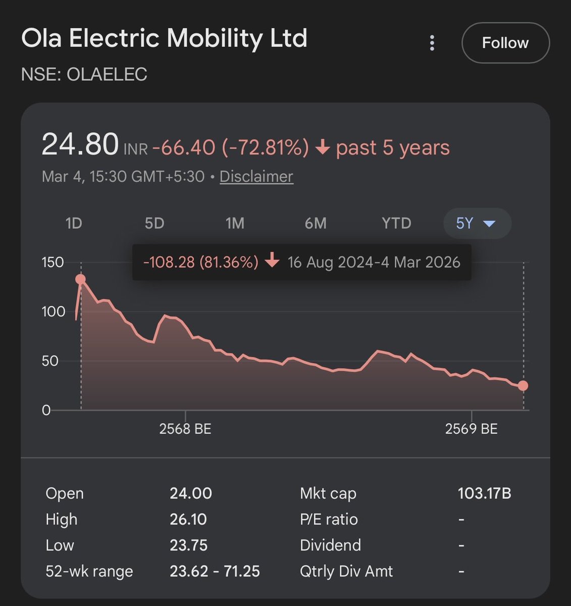 📻 Radio Nifty 📻 tweet media