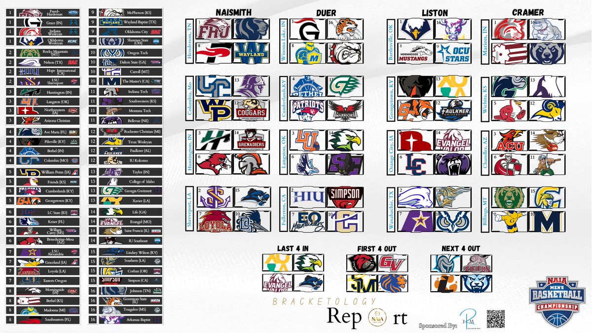 NAIA Hoops Report tweet media